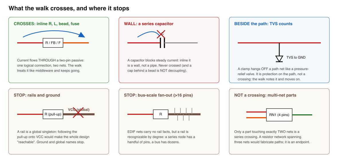 walk semantics