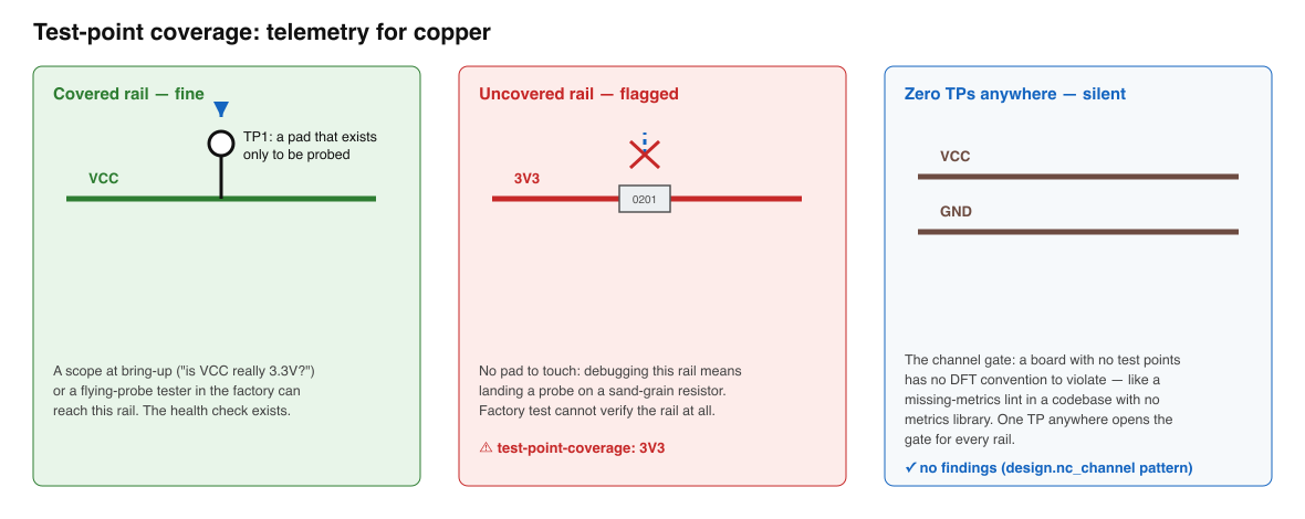 test-point coverage cases